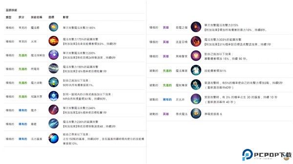 月光雕刻师暗黑行者手游