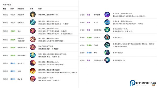 月光雕刻师暗黑行者手游