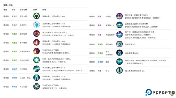 月光雕刻师暗黑行者手游