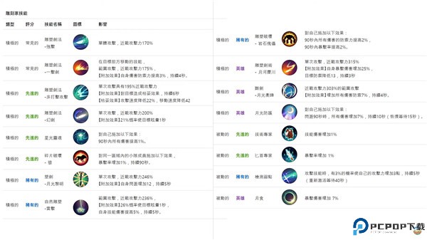 月光雕刻师暗黑行者手游