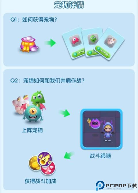 拯救细胞