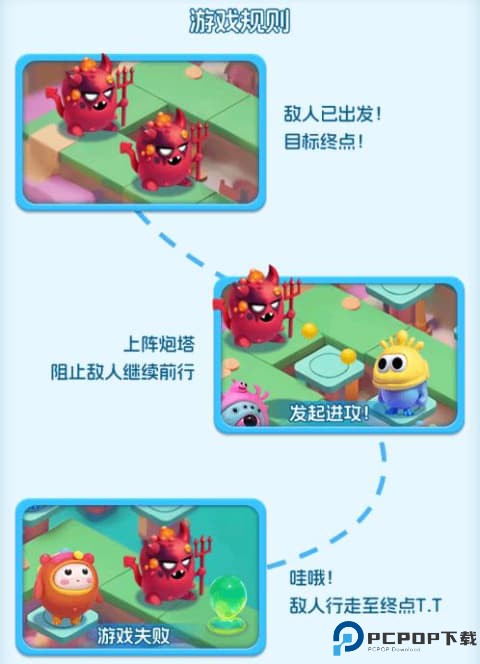 拯救细胞