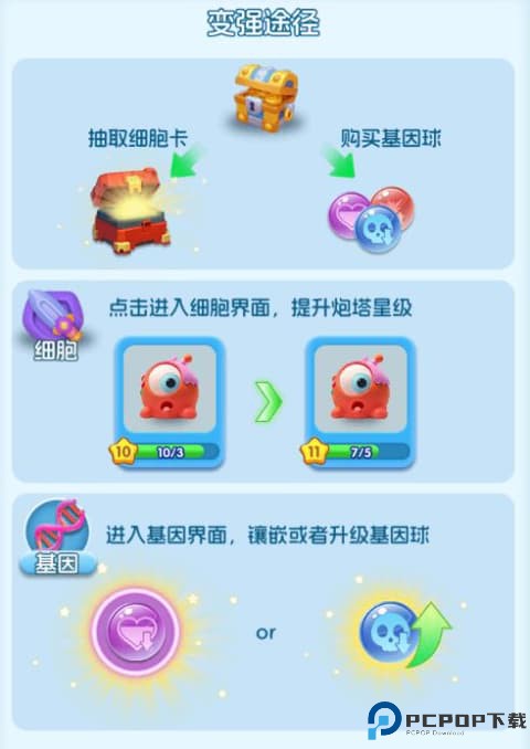 拯救细胞