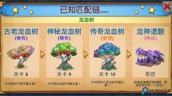 萌龙进化论