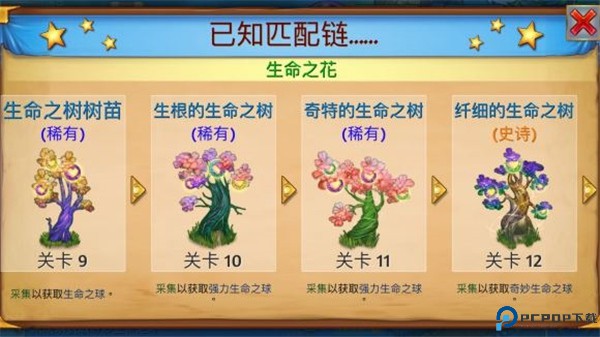萌龙进化论