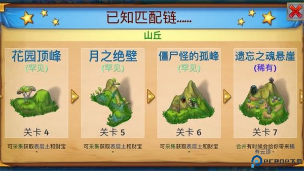 萌龙进化论