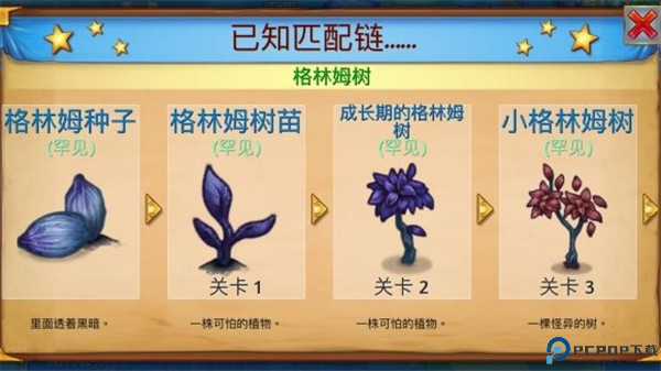 萌龙进化论
