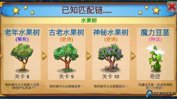 萌龙进化论