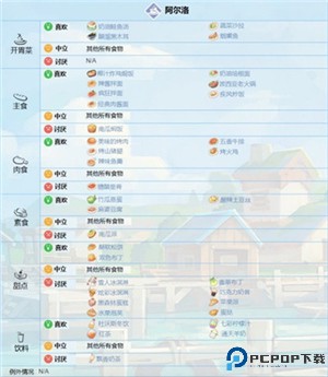 波西亚时光手机版