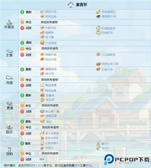 波西亚时光手机版