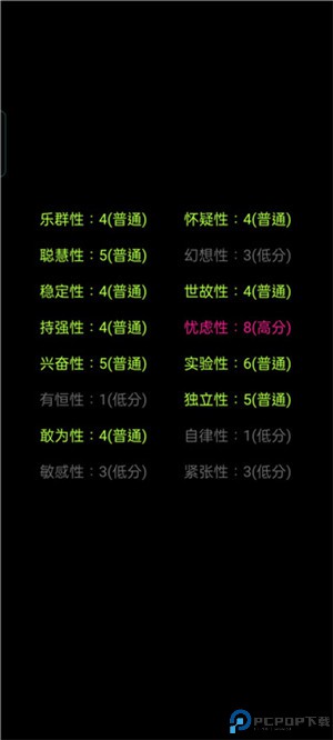 你了解自己吗