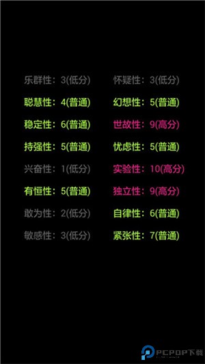 你了解自己吗