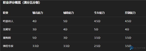 黎明之海