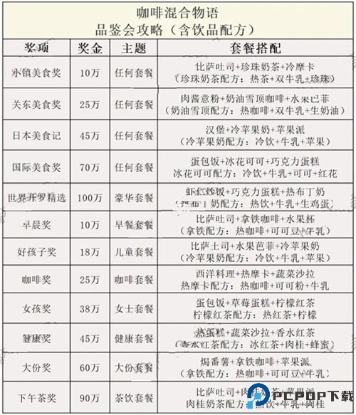 创意咖啡店物语中文版