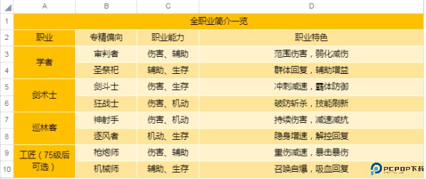 圣境之塔中文版