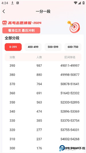 阳光高考网app