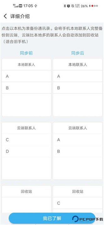 通讯录同步助手app
