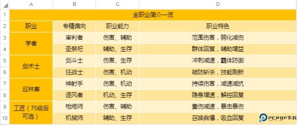 圣境之塔手游
