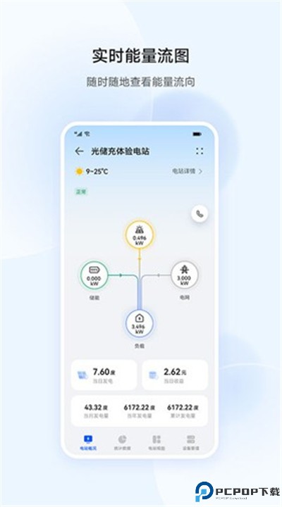 华为智能光伏app