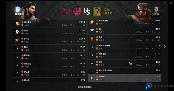 阿斯达年代记