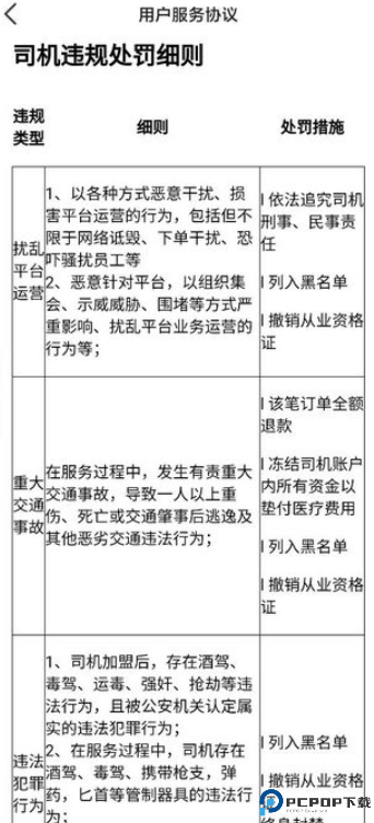 旅程约车司机端