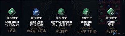 十三月