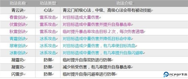 掌上修仙手游
