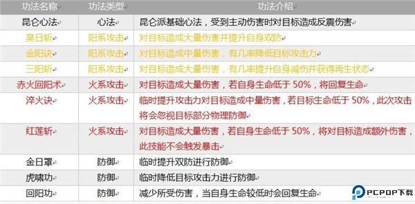 掌上修仙手游