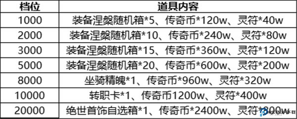 魔龙之戒