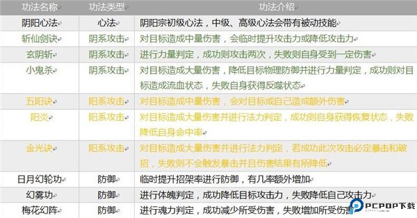 掌上修仙手游