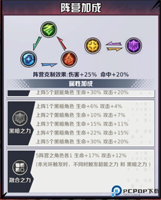 命运骑士团手游