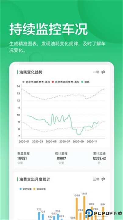 小熊油耗计算器