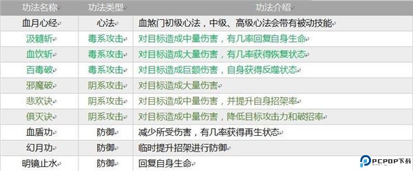 掌上修仙手游