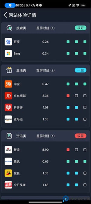 全球网测
