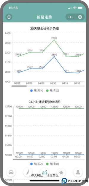 三元催化风向标