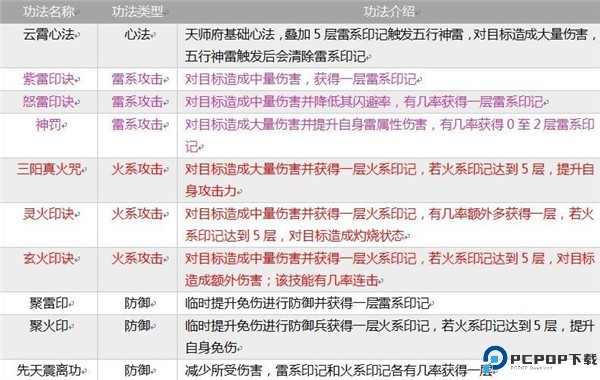 掌上修仙手游