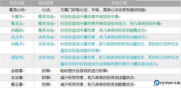掌上修仙手游
