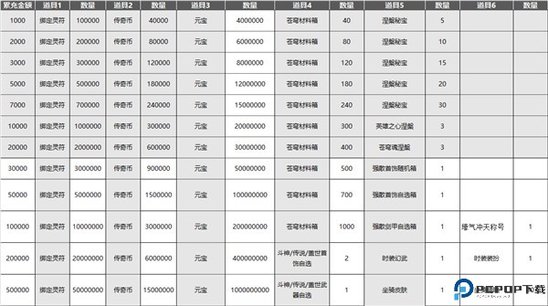魔龙之戒