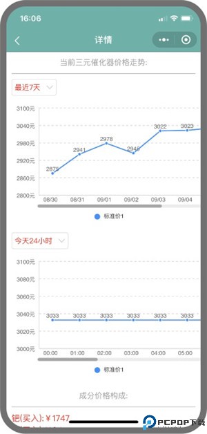 三元催化风向标