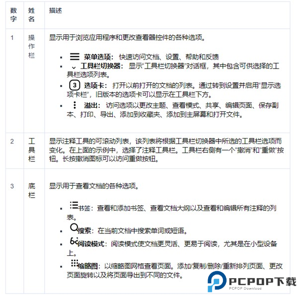 xodopdf