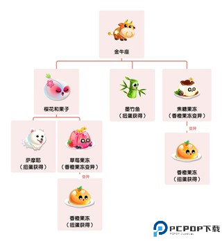 萌鱼泡泡