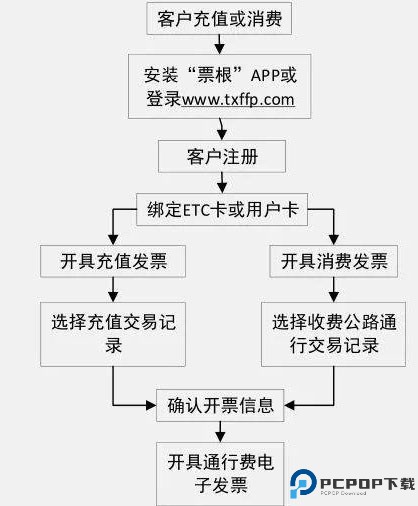 票根app