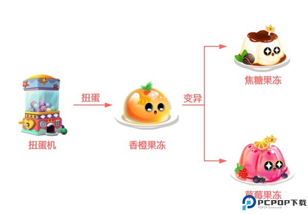 萌鱼泡泡