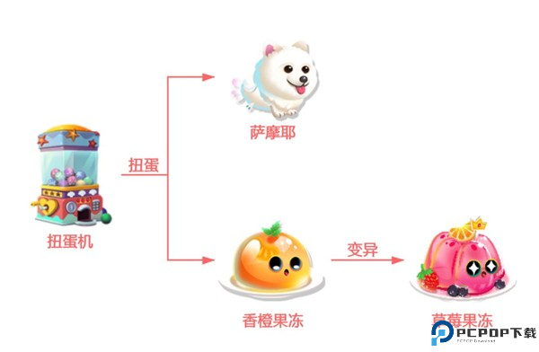 萌鱼泡泡
