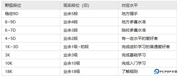 野狐围棋对弈平台