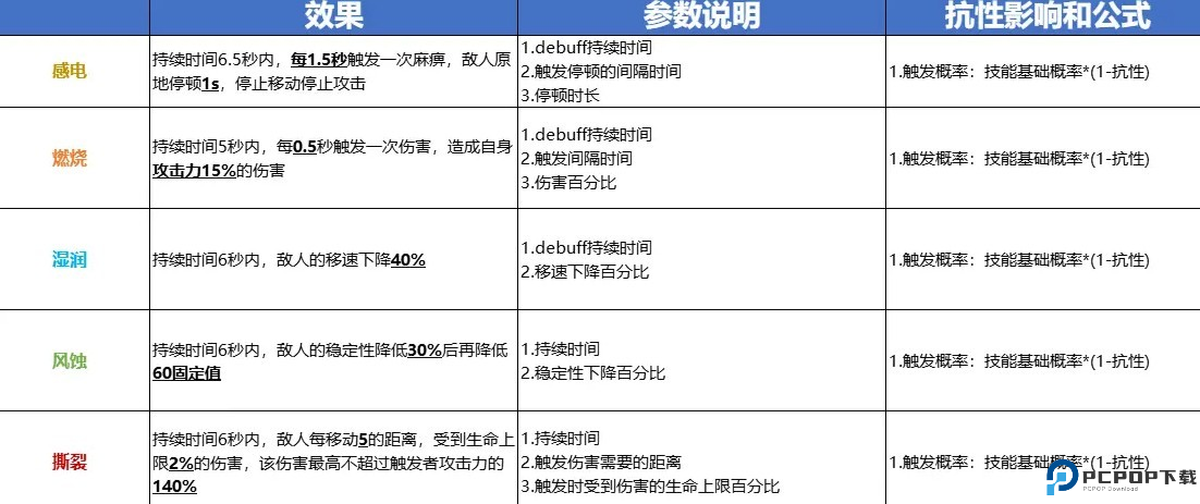 出战追击