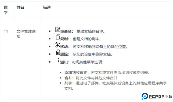 xodopdf