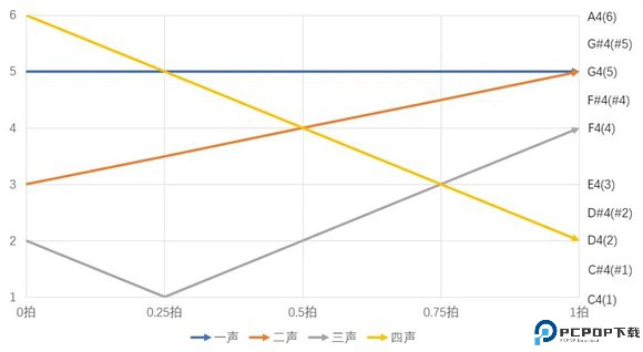 ACE虚拟歌姬手机版