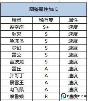 商店物品购买指南配图3