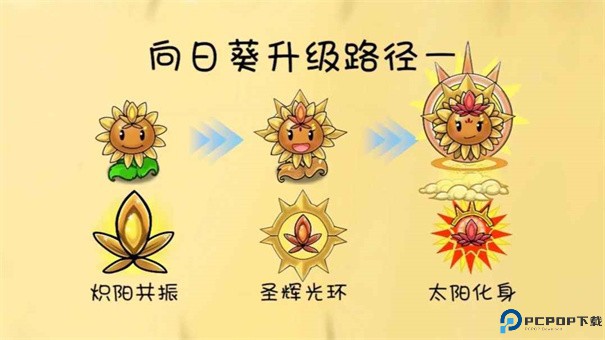 植物大战僵尸共生版